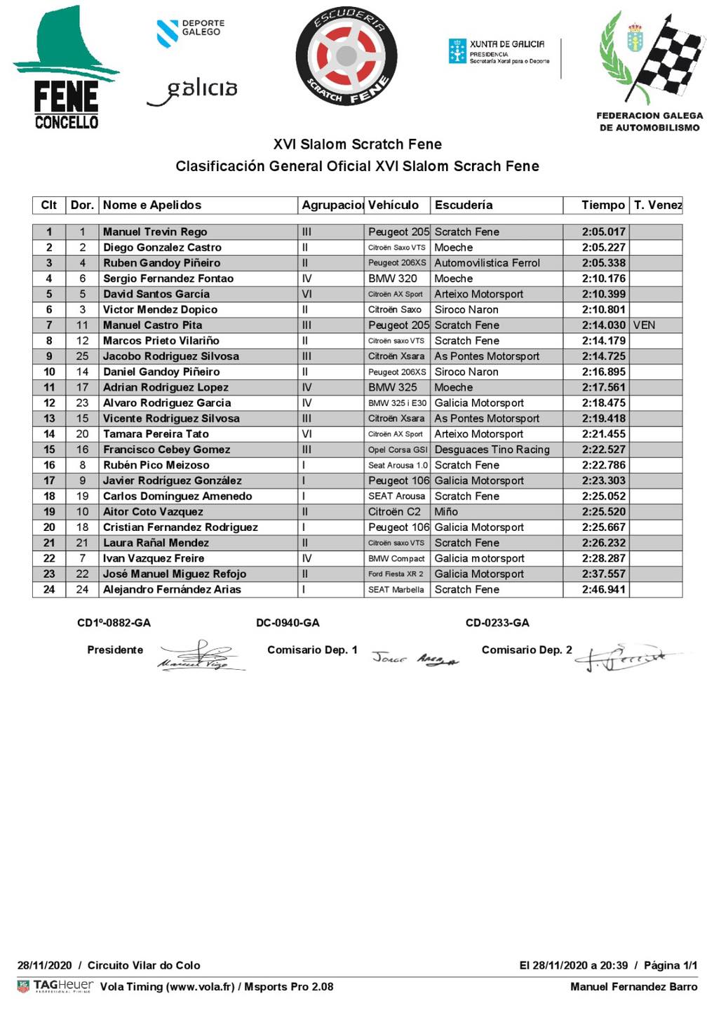 Clasificación final del #SlalomFene