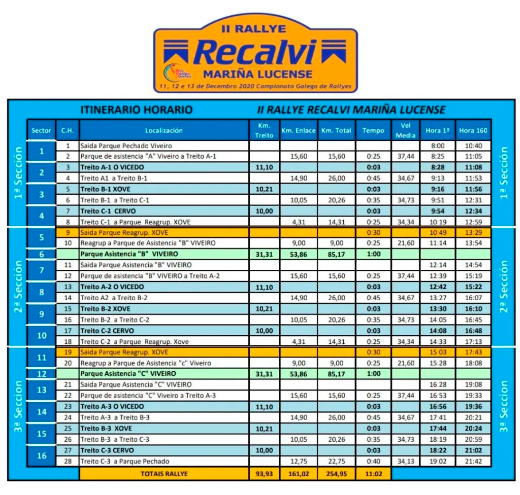 Información da II edición do Rallye RECALVI Mariña Lucense